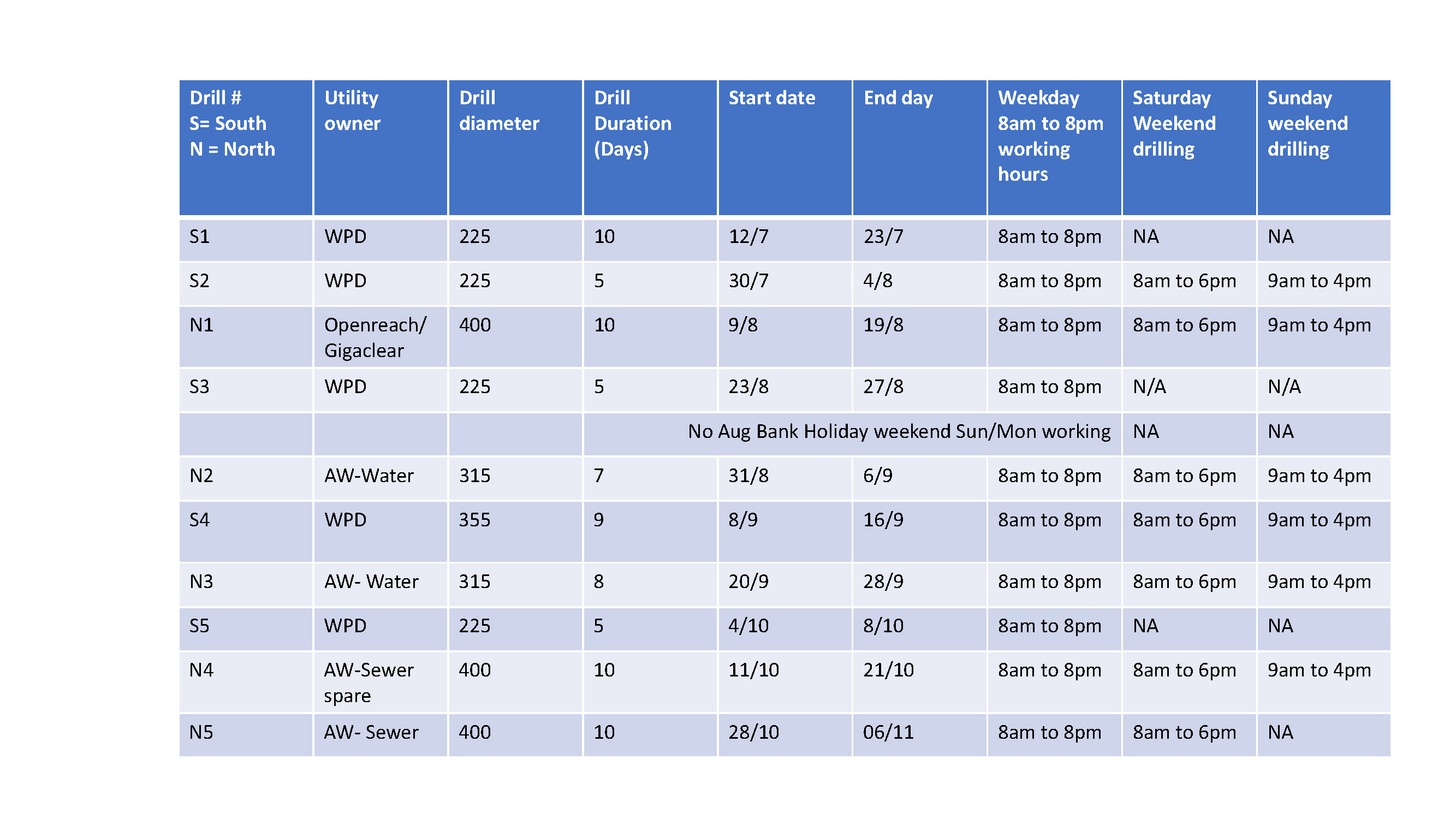 Photo of HS2 Drilling Schedule on Brackley Lane